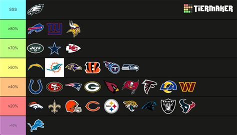 nfl season standings 2023|NFL season 2023 results.